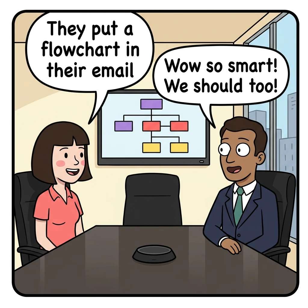 Two cartoon coworkers in a conference room, a flowchart on the screen behind them. One says: they put a flowchart in their email. The other says: wow so smart, we should too.